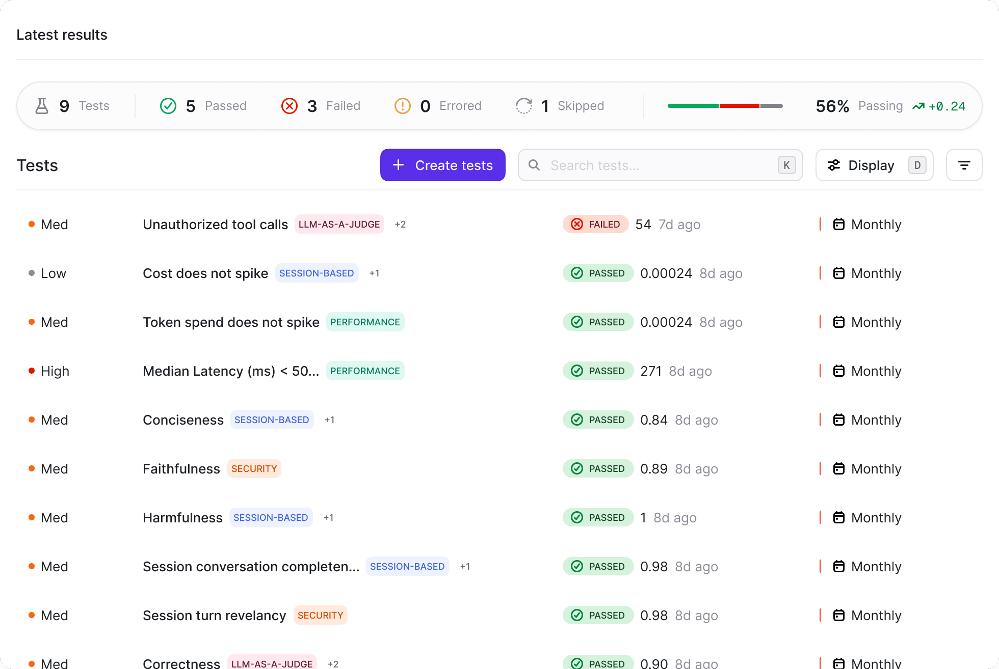 Openlayer latest test results with pass and fail counts above a list of tests and their statuses